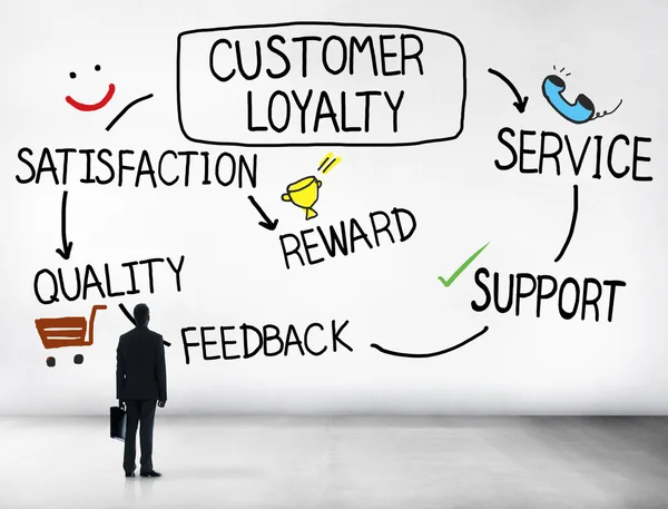 Customer Loyalty Concept — Stock Photo, Image