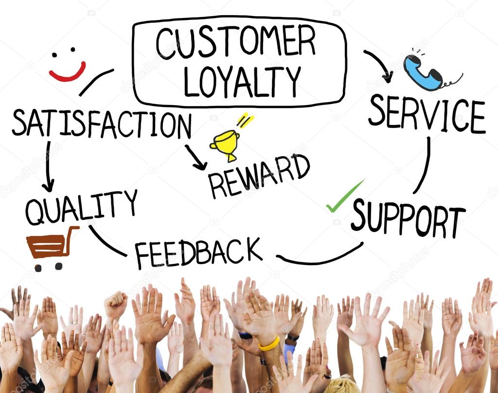 Diverse hands and Customer Loyalty