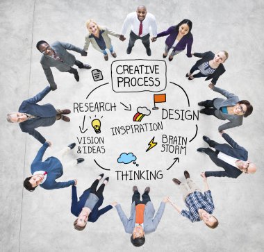 Yaratıcı süreç kavramı
