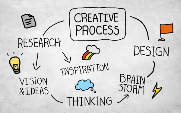 Esquema de processo criativo — Fotografia de Stock