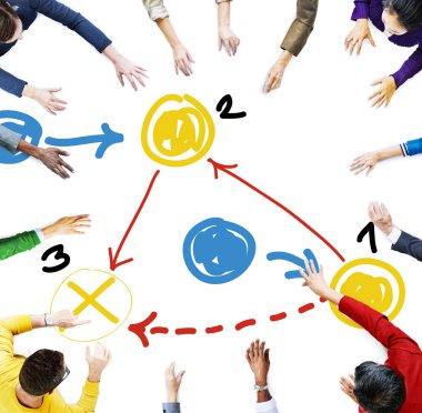 Grup insanlar ve Strateji planlama