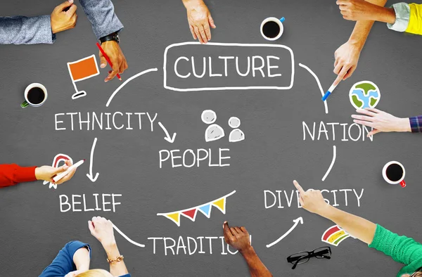 Culture Ethnicity Nation Concept — Stock Photo, Image