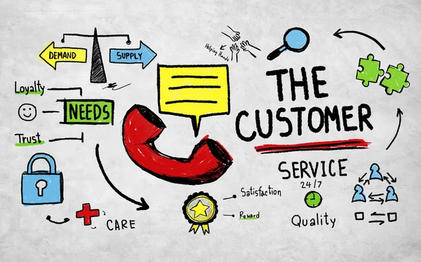 The Customer Service Concept — Stock Photo, Image