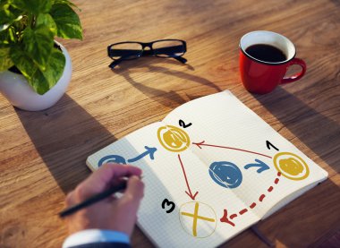 İşadamı ve Strateji planlama