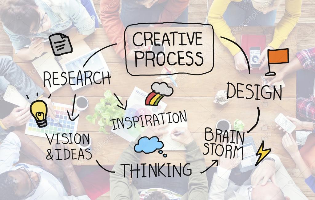 Creative Process Inspiration Ideas