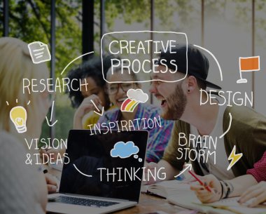 Yaratıcı süreç kavramı