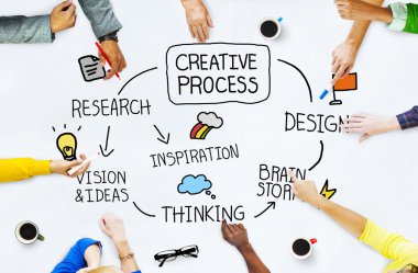 Yaratıcı süreç kavramı
