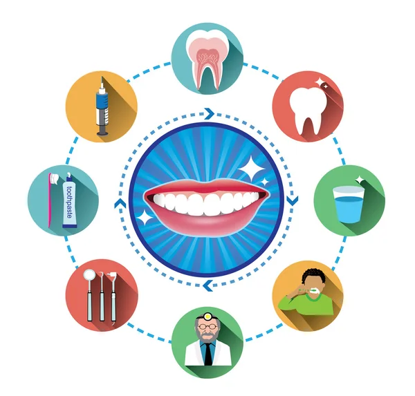 Pictograma zâmbete cu set modern de icoane dentare plate — Vector de stoc