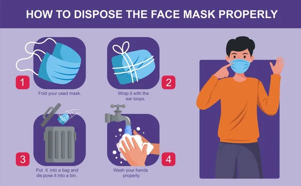 How Disard Your Mask Properly Healthcare Medical Virus Protection Infection — стоковый вектор