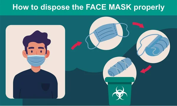 How Dispose Face Mask Properly Healthcare Medical Virus Protection Infection — Stock Vector