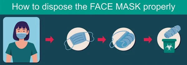Hur Man Gör Sig Med Ansiktsmask Rätt Sätt Sjukvård Och — Stock vektor