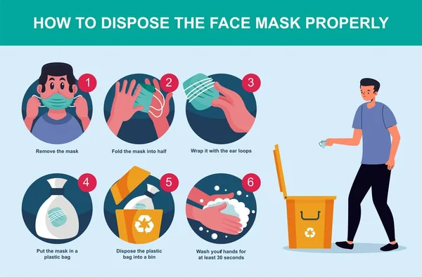 How Dispose Face Mask Properly Healthcare Medical Virus Protection Infection — Stock Vector