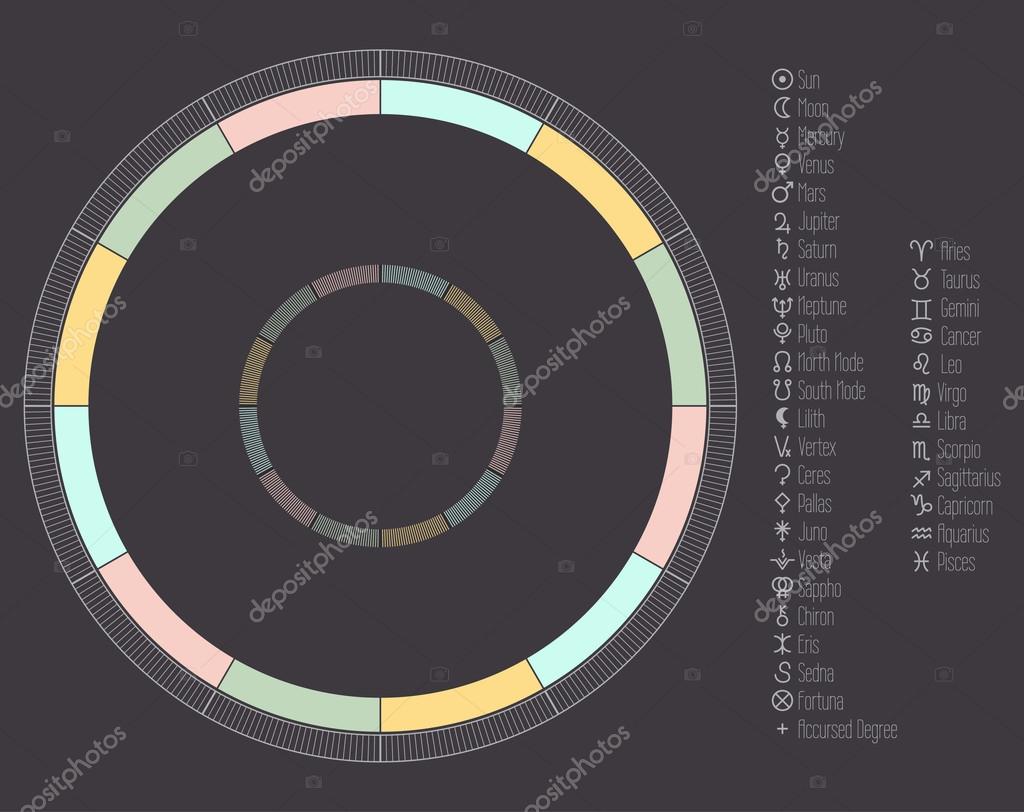 Astrological Glyphs Symbol Charts