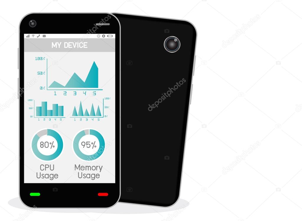 A smartphone with task manager