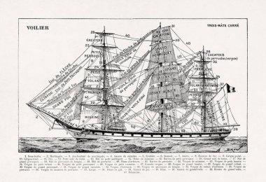 Alexandre Jean-Baptiste Brun 'un eski bir Fransızca sözlükten tam donanımlı gemide yaptığı siyah beyaz çizimler.
