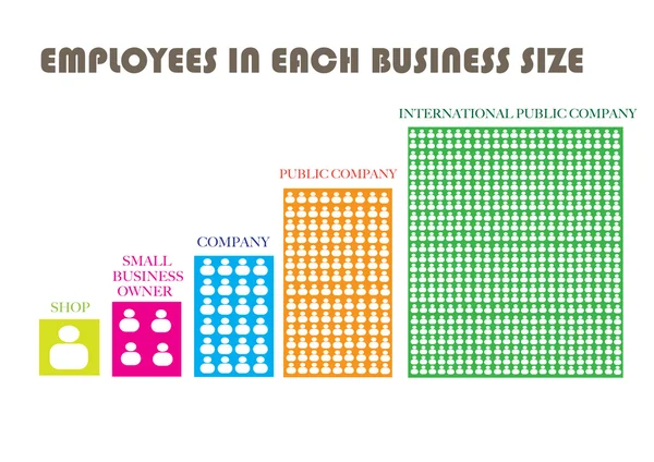 Nombre d'employés dans la taille de l'entreprise — Image vectorielle