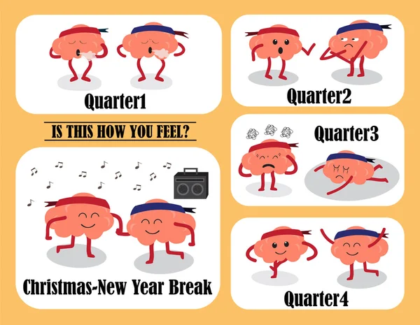 üç aylık dönemlere göre beyin duygu