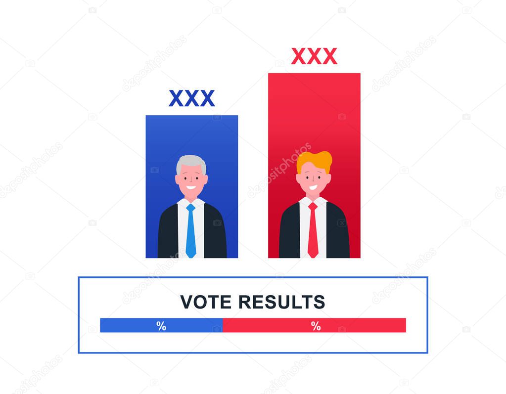 Rating of candidate. Result of voting for president. Chart, analysis graph.