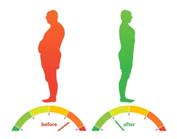 Afvallen. Lichaam met ander gewicht. Silhouet van een man in profiel. Het effect van voeding op het menselijk gewicht. Body mass index. — Stockvector