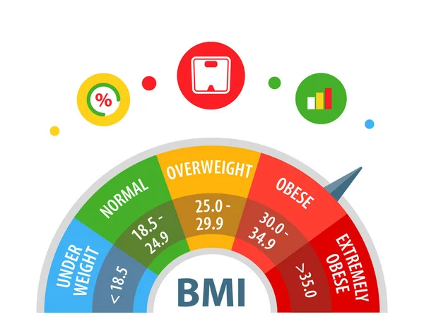 Testtömeg index. Testtömeg-index. BMI. Vektorillusztráció. — Stock Vector