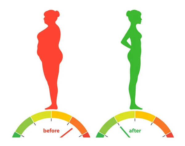 Weight loss. The influence of diet on the weight of the person. Young woman before and after diet and fitness. Weight loss concept. Fat and thin woman. Blank space for your content, template. — Stock Vector