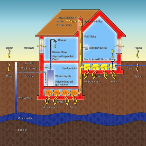 The danger of radon gas in our homes — Stock Photo, Image