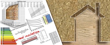 Ahşap bir inşaat yapısına karşı termal zararları azaltmak için kenevir lifli konut inşaatı için termal yalıtım örtüleri - enerji verimliliği ve formüllü ve diyagramlı çevre dostu konsept imajı.