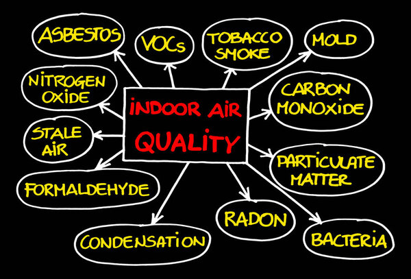 Layout about the most common dangerous domestic pollutants we can find in our homes which cause poor indoor air quality and chronic disease - Sick Building Syndrome concept illustration.