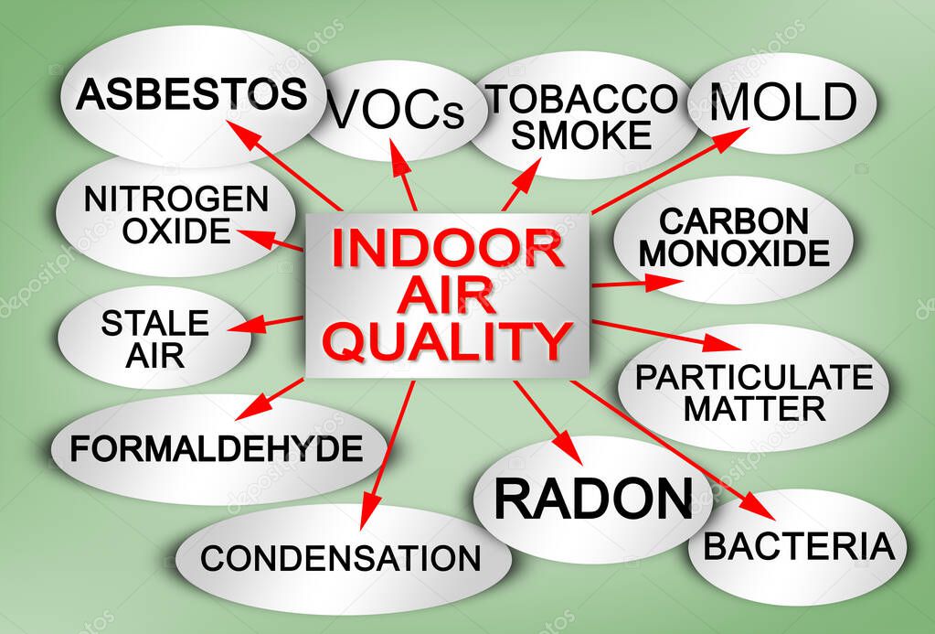 Layout about the most common dangerous domestic pollutants we can find in our homes which cause poor indoor air quality and chronic disease - Sick Building Syndrome concept illustration.