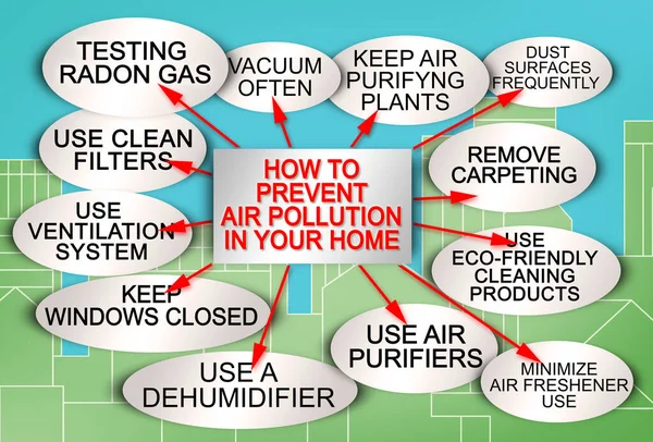 Indeling Hoe Luchtverontreiniging Binnenshuis Beschermen Voorkomen Met Een Beschrijvend Systeem — Stockfoto