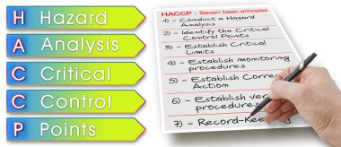 HACCP planları hakkında yedi temel prensip (Tehlikeli Analiz ve Kritik Kontrol Noktaları) - Gıda endüstrisi konseptinde gıda güvenliği ve kalite kontrolü imajı