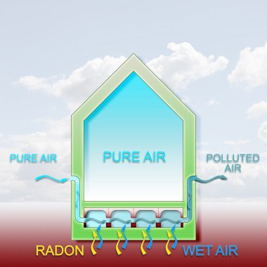 Bizim evlerde radon gazı tehlikesi