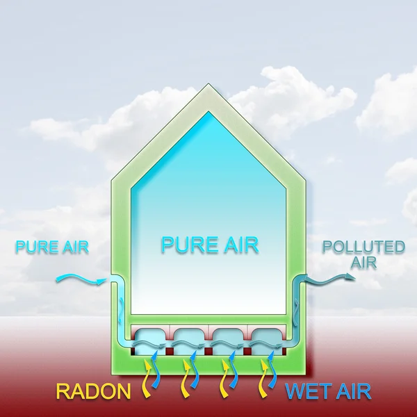The danger of radon gas in our homes — Stock Photo, Image