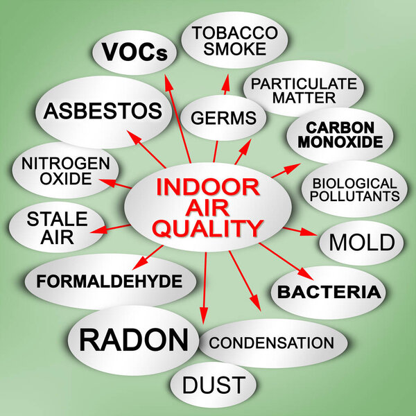 LAYOUT ABOUT THE MOST COMMON DANGEROUS DOMESTIC POLLUTANTS WE CAN FIND IN OUR HOMES which cause poor indoor air quality and chronic disease - Sick Building Syndrome concept illustration.