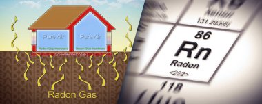Binanın içindeki NATURAL RADON GAZETECİ - Elementlerin periyodik tablosu ve yerleşik ev illüstrasyonuyla kavram