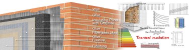 Termal yalıtım kaplamaları polistiren ve grafit ile izolasyon panelleri enerji verimliliğini artırmak ve tuğla bir duvara karşı termal kayıpları azaltmak için kullanılır - imajı formüller ve diyagramlarla kavramsallaştır.