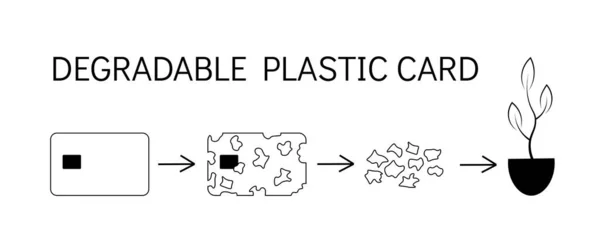 可降解塑料卡的概念 在堆肥中降解并可用作植物肥料的银行支付卡 白色背景上的矢量轮廓图像 — 图库矢量图片#