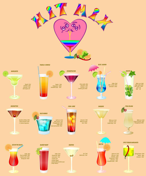 Cocktail menu,which consists of popular drinks.