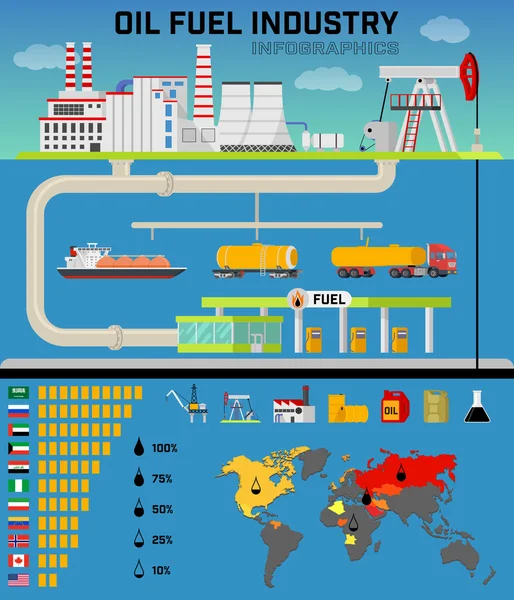Oil fuel industry infographics. — Stock Vector