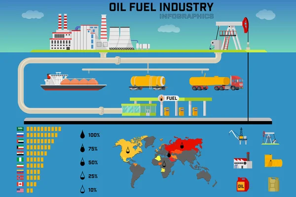 Infográficos da indústria petrolífera . —  Vetores de Stock
