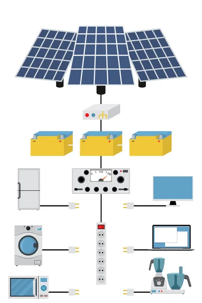 Production et traitement de l'énergie solaire électrique . — Image vectorielle