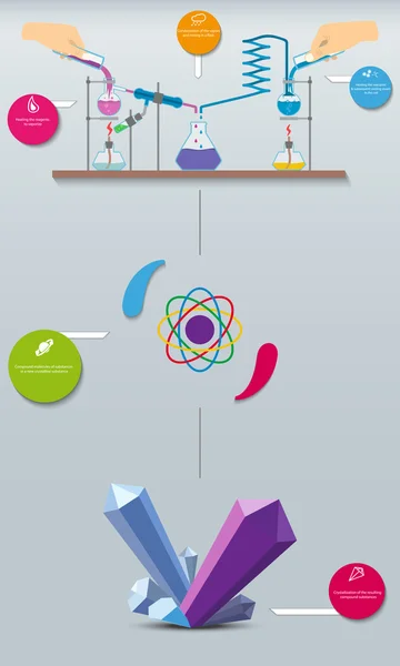 Vetenskaplig forskning kemiska infographics. illustration av en kemisk process för produktion av kristaller. det allmänna systemet. — Stock vektor