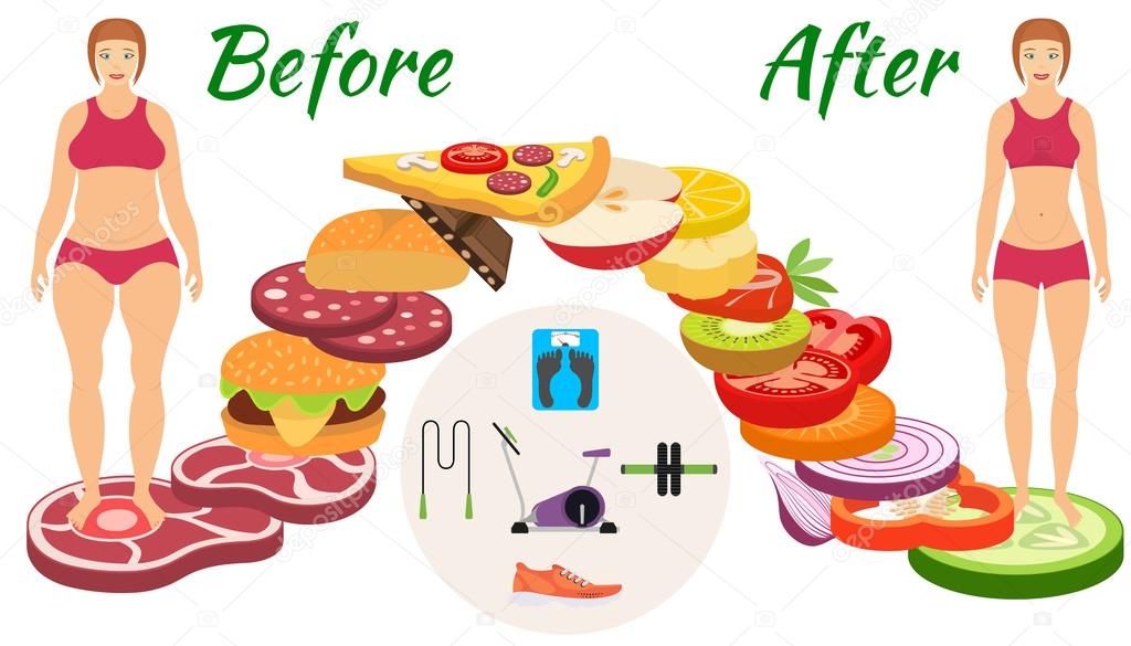 Infographic weight loss. The transition from the harmful food to healthy and sports activities