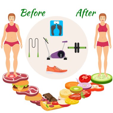 Infographic kilo kaybı