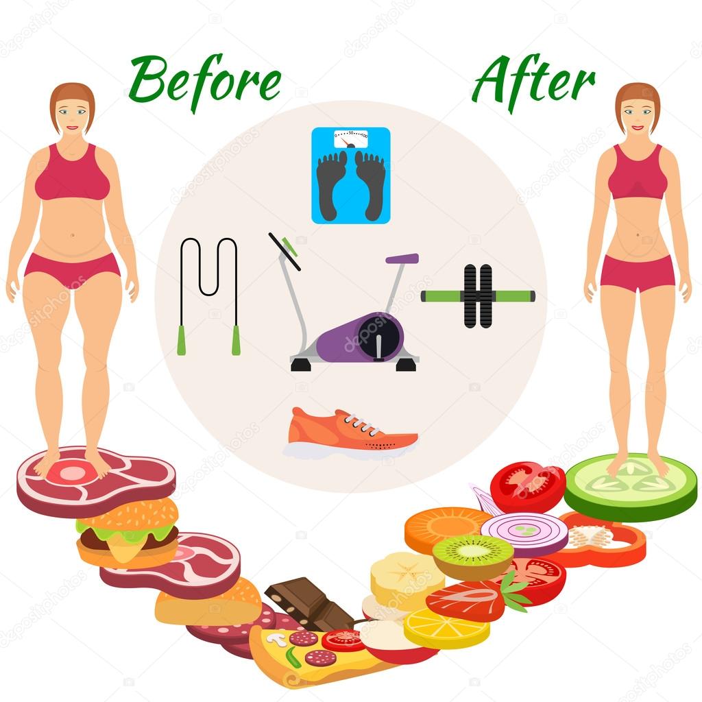 Infographic weight loss