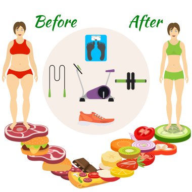 Infographic kilo kaybı. Zararlı gıda sağlıklı ve spor aktiviteleri geçiş