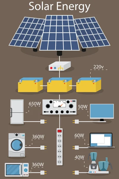 Infographics receipt, processing, accumulating and consumption of of solar electric power. — Stock Illustration Infographics receipt, processing, accumulating and consumption of of solar electric power. Royalty Free Stock Illustrations