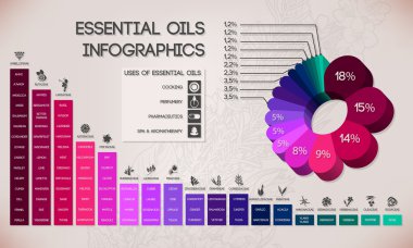 Uçucu yağlar infographics