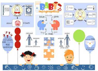 Yenidoğan ve okul öncesi hayattan infographics
