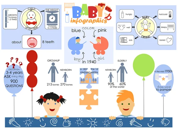 Infographies de la vie des nouveau-nés et des enfants d'âge préscolaire — Image vectorielle